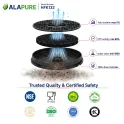 Filtro al carbone Alapure compatibile con Zanussi MCFE50 / EFF57F