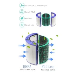 Filtro HEPA Alapure compatibile con Dyson DP04 / HP04 / TP04