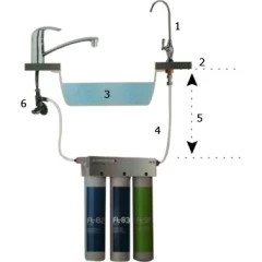 Sistema di filtrazione dell'acqua da incasso FT-line 3