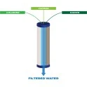 Filtro per l'acqua Alapure al fluoro e al carbonio ALA-FC40