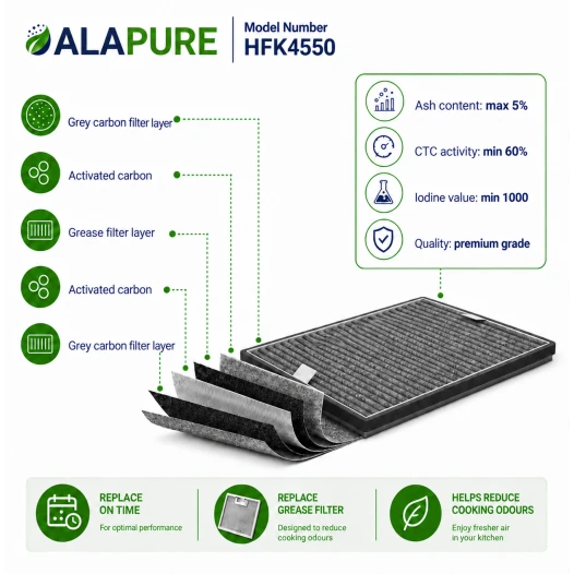Alapure HFK4550 Compatibile con il filtro al carbone Miele DKF12-P / DUMF12