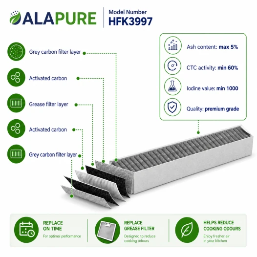 Alapure HFK3997 Adatto per il filtro al carbone Miele DKF30-P / 11662790