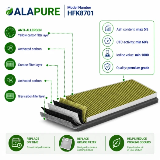 Filtro al carbone Alapure CleanAir Plus compatibile con Neff 11041790 / Z51AIA0X0