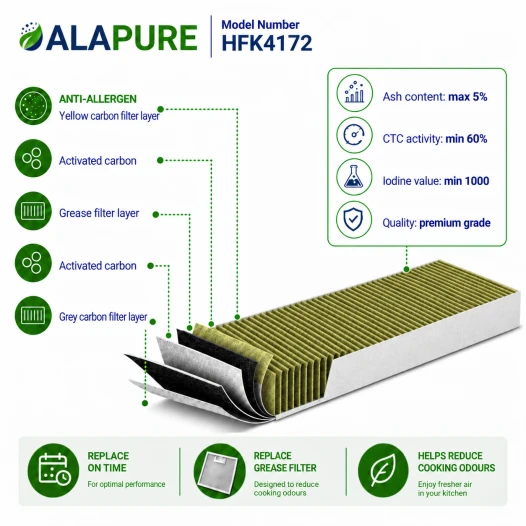 Filtro al carbone Alapure CleanAir Plus compatibile con Bosch 11034172 / 17004082 / DWZ1IX1B6