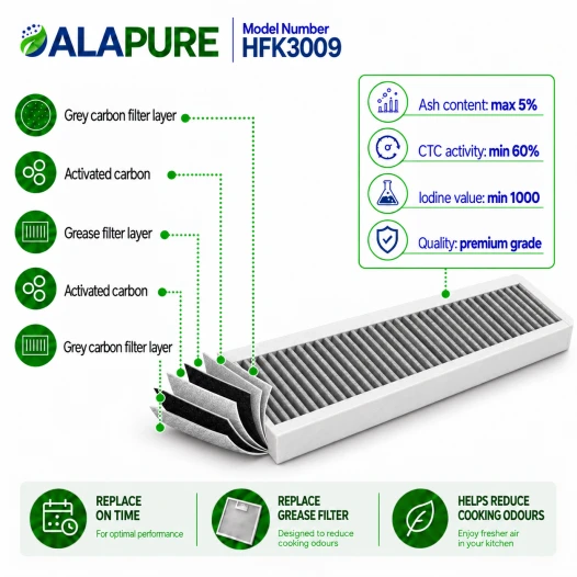 Filtro per odori e particelle fini Alapure, compatibile con Atag HF3009