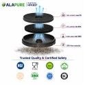 Filtro al carbone Alapure compatibile con il filtro al carbone Exquisit MD1 / 8717202129812