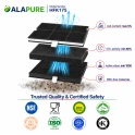 Filtro al carbone Alapure compatibile con Bosch 00361047 / 361047