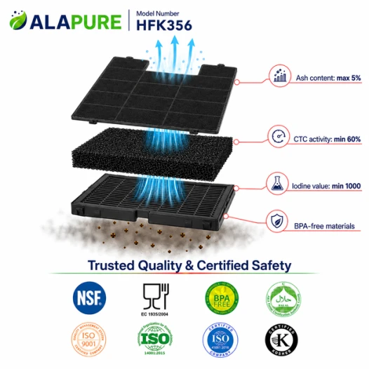 Filtro al carbone Alapure compatibile con Amica FWK 280 / KF17133 / FWK-280