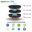 Filtro al carbone Alapure compatibile con Neff 00353121 / 353121 / Z5115X0