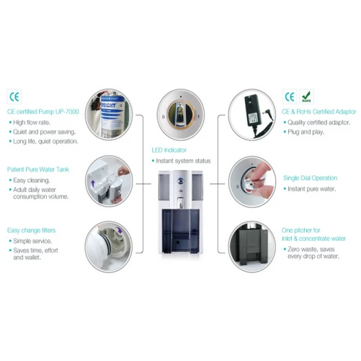 Sistema a osmosi inversa ZIP senza installazione